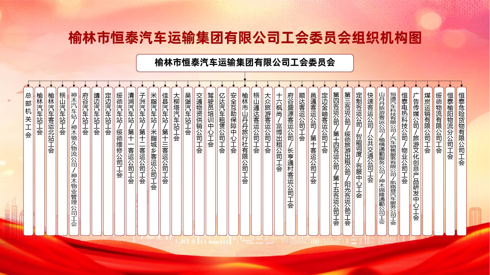 恒泰運(yùn)輸集團(tuán)工會(huì)委員會(huì)組織機(jī)構(gòu)圖